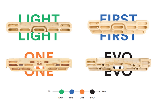 VerticalBoard climbing training hangboards by YY Vertical